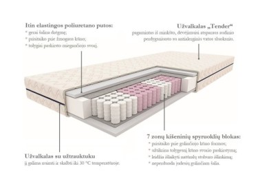 Čiužinys Signal Jadeit kišeninių spyruoklių blokas ir putų poliuretanas