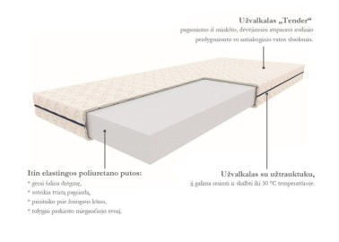 Čiužinys Signal M1 iš putų poliuretano