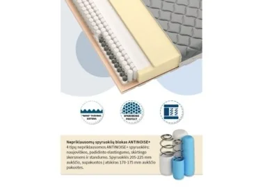 Dvipusis minkštas čiužinys su nuimamu skalbiamu užvalkalu, kvėpuojančiu ir antialerginiu audiniu