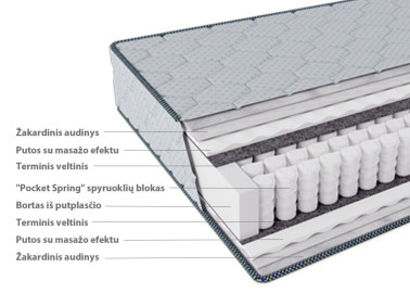 Dvipusis vidutiniškai kietas čiužinys su Pocket Spring spyruoklių sistema, 19 cm aukščio. Pagaminta Ukrainoje