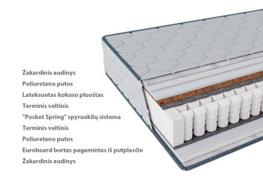 Dvipusis kietas ir labai kietas čiužinys su Pocket Spring spyruoklių sistema, 18 cm aukščio. Pagaminta Ukrainoje