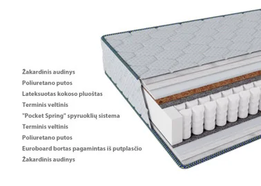 Dvipusis kietas ir labai kietas čiužinys su Pocket Spring spyruoklių sistema, 18 cm aukščio. Pagaminta Ukrainoje