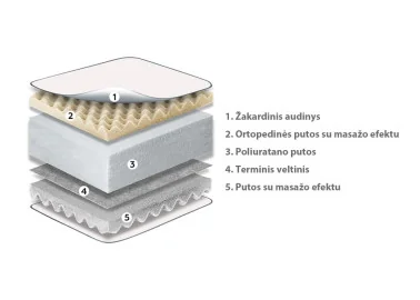 Dvipusis kietas ir labai kietas čiužinys su masažo efektu, 17 cm aukščio. Pagaminta Ukrainoje