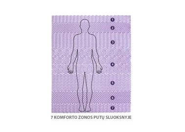 Dvipusis kietas čiužinys su septynių zonų pocket spyruoklių sistema, 22 cm aukščio. Pagaminta Ukrainoje.