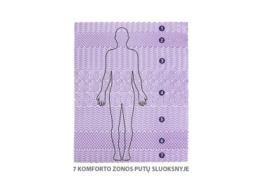 Dvipusis vidutiniškai kietas ir kietas čiužinys su septynių zonų ortopedinėmis putomis, atraminėmis putomis ir kokosu, 19 cm aukščio. Pagaminta Ukrainoje.