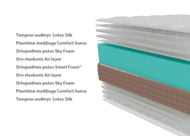 Dvipusis čiužinys su Smart foam putomis, trio comfort ir lotos silk užvalkalu, 22 cm aukščio. Pagaminta Ukrainoje.