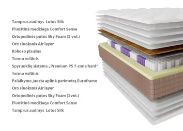 Čiužinys EMM-GUR - tai dvipusis kietas čiužinys 7 zonų spyruoklių sistema „Premium PS 7-zone hard“, kokoso pluošto sluoksniu.