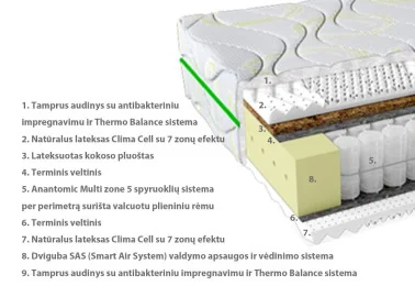 Dvipusis vidutiniškai kietas ir vidutiniškai minkštas čiužinys su 5 anatominių zonų spyruoklių sistema ir kokoso sluoksniu, 20 cm aukščio. Pagaminta Ukrainoje