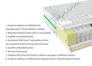 Dvipusis minkštas ir vidutiniškai minkštas čiužinys su 7 anatominių zonų spyruoklių sistema, latekso ir putų sluoksniu, 21 cm aukščio. Pagaminta Ukrainoje