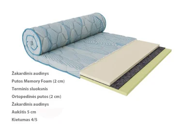 Antčiužinis su ortopedinių ir Memory Foam putų užpildu, 5 cm aukščio. Pagaminta Ukrainoje