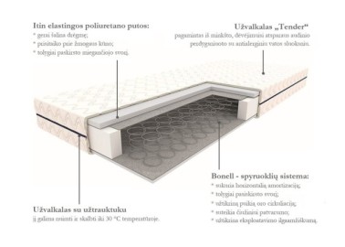 Čiužinys Signal M2 bonell ir putų poliuretanas
